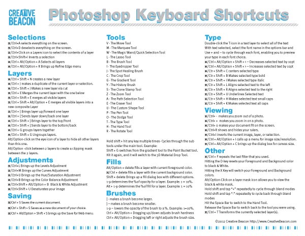 mac shortcuts cheat sheet for photoshop cc 2015