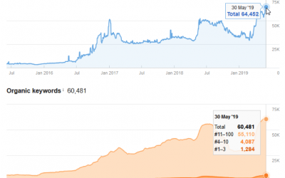 How SEO Audits Help Increase Your Traffic